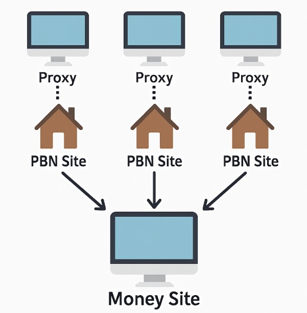 Hệ thống PBN